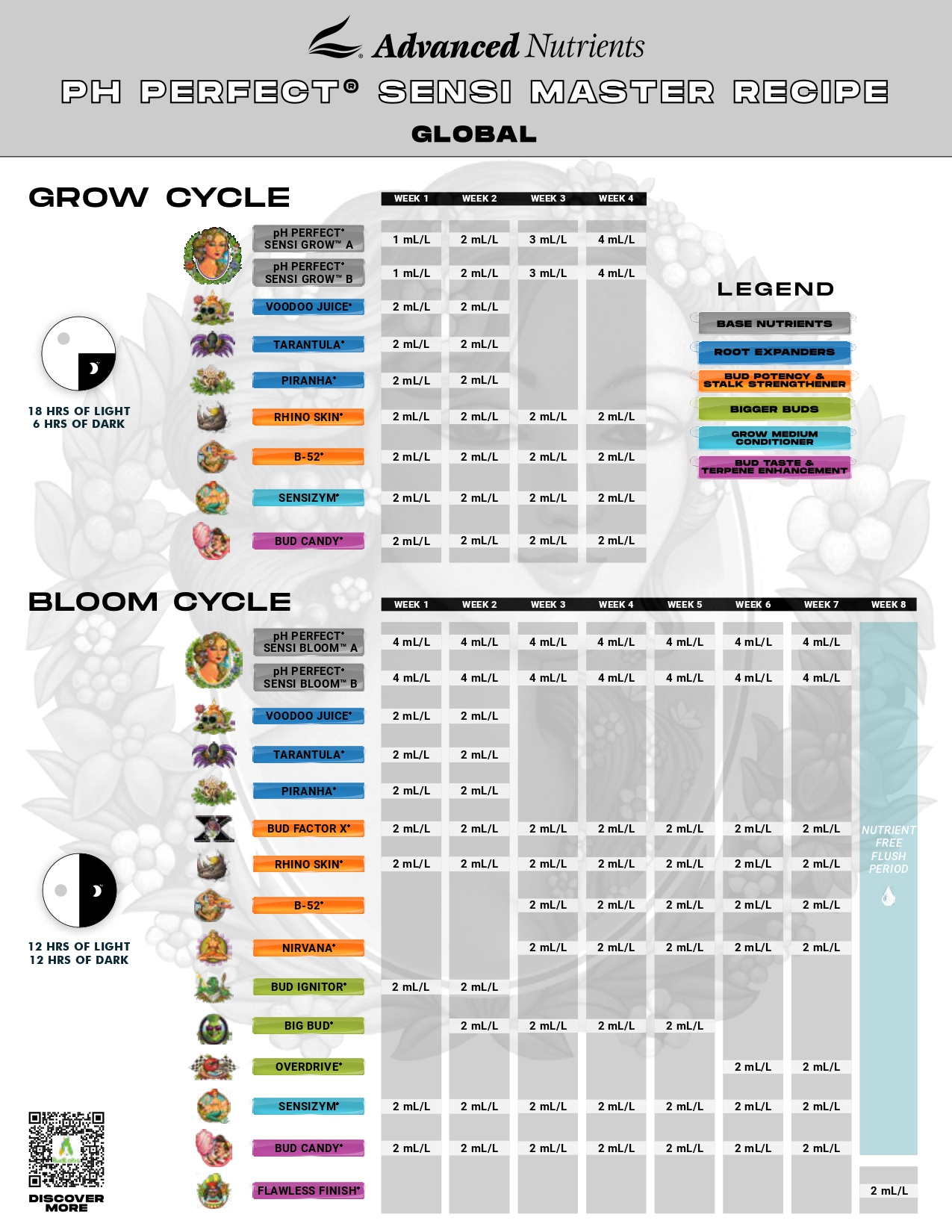 advanced nutrients schedule